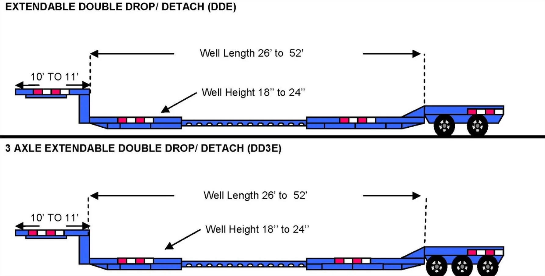 Extendable Double Drop — DDE, DD3E technical reference.